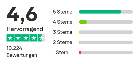 Bewertungen finanzen.net ZERO Trustpilot