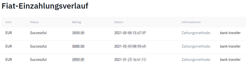 Einzahlungsverlauf Fiat