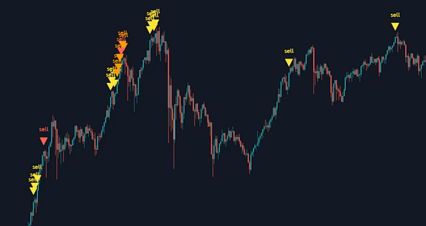 Altcoin Take Profit Scout