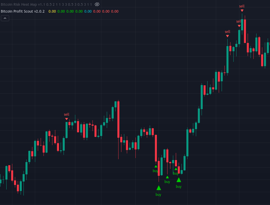 Profit Scout Signale